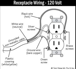 wiring polarity reversed volt receptacle inspectors inspections paladin
