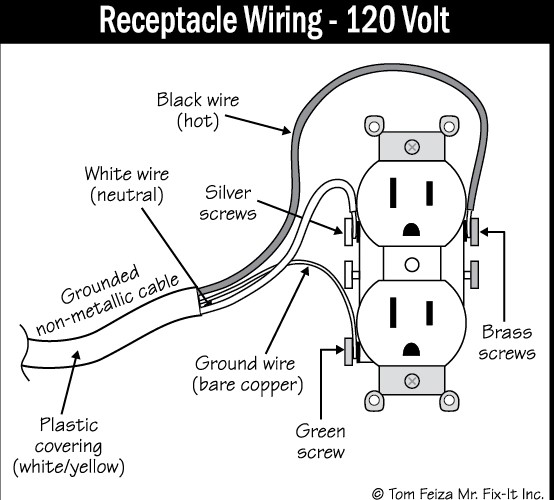 Black White Green 120 Wiring - Wiring Diagram Schema