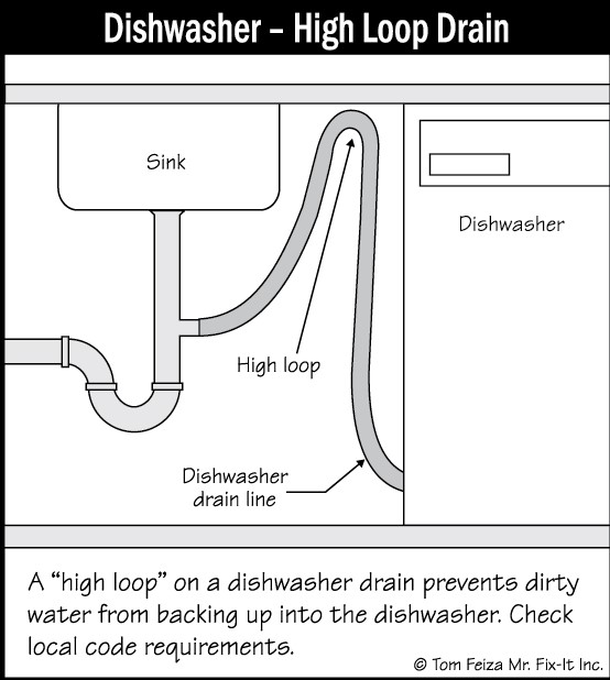 Dishwasher High Loop Paladin Home Inspections